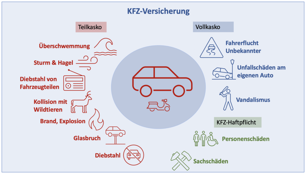 KFZ-Versicherungsvergleich für Polizisten :: PKW (nur private Nutzung)