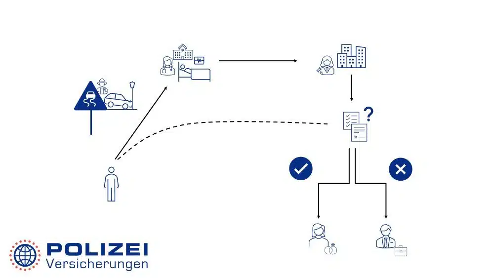 Vorsorgevollmacht für Polizisten 2