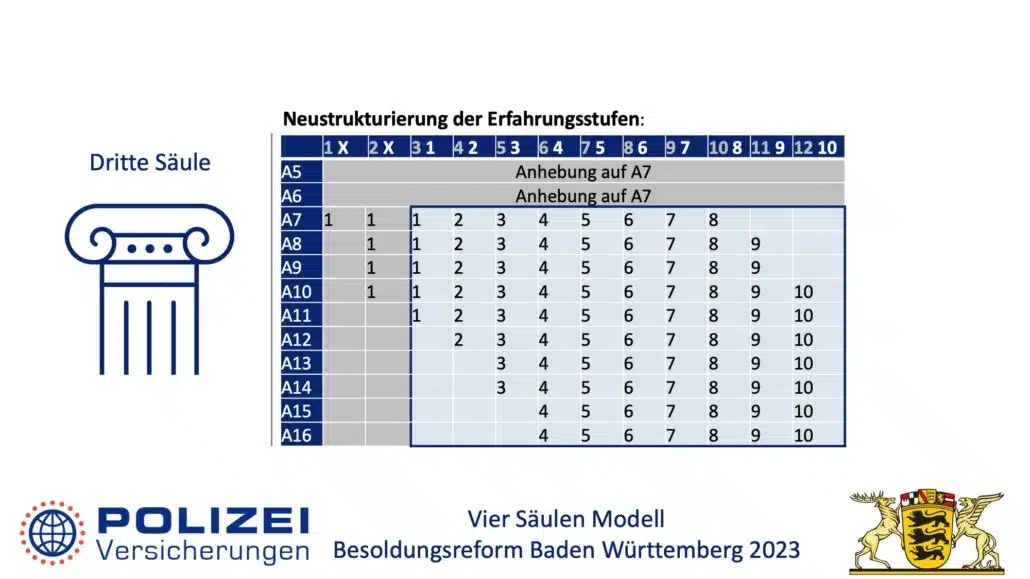 Besoldungsreform in Baden Württemberg 2023 4