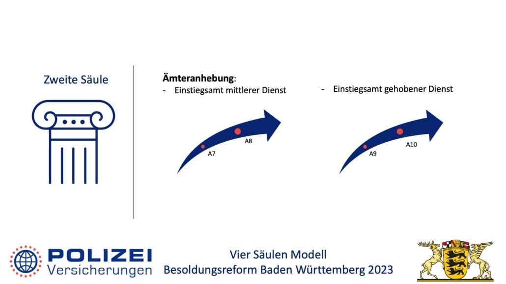 Besoldungsreform in Baden Württemberg 2023 3