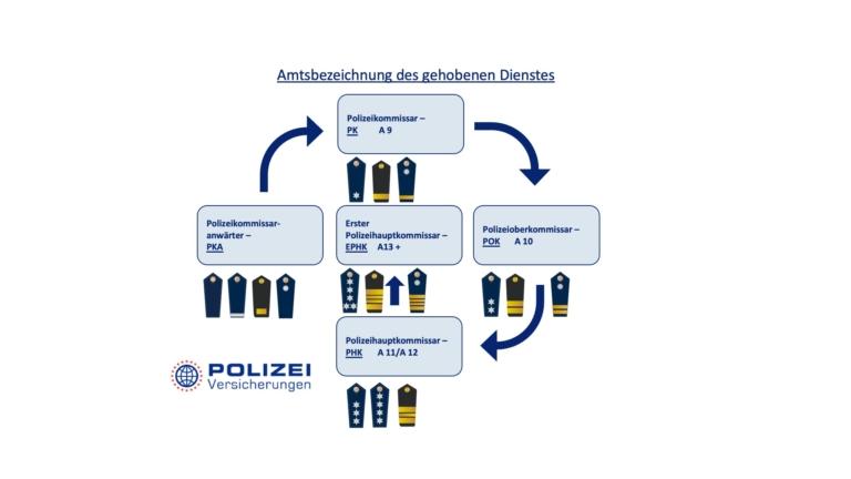 Dienstgrade Bei Der Polizei