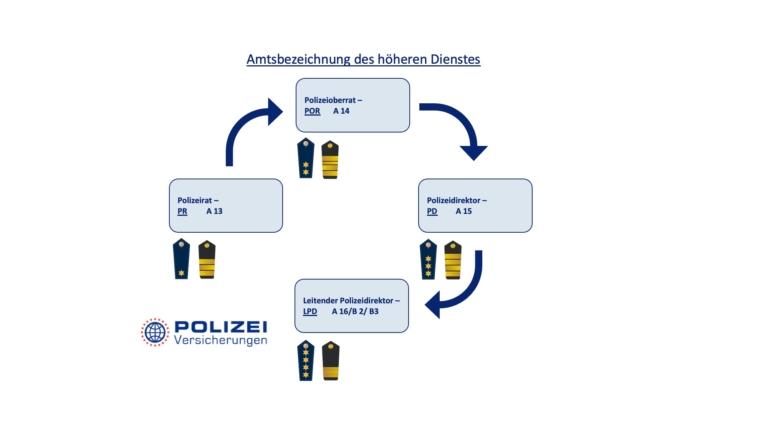 Was Sieht Die Polizei Bei Einer Personenabfrage Dienstgrade bei der Polizei