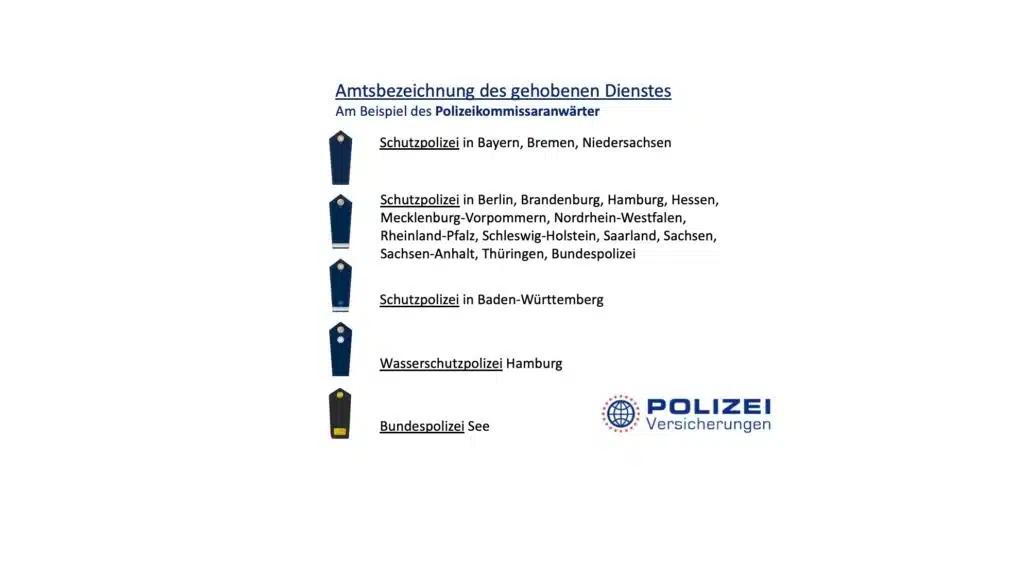 Bildliche Zusammenfassung der Amtsbezeichnung des gehobenen Dienstes am Beispiel des Polizeikommissaranwärters