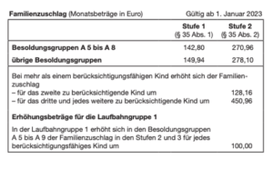 Familienzuschlag für Polizisten und Beamte 2